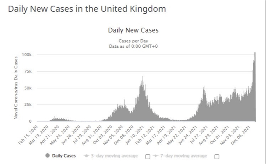 UK Covid cases 106,122 versus 90,629 yesterday Forexlive